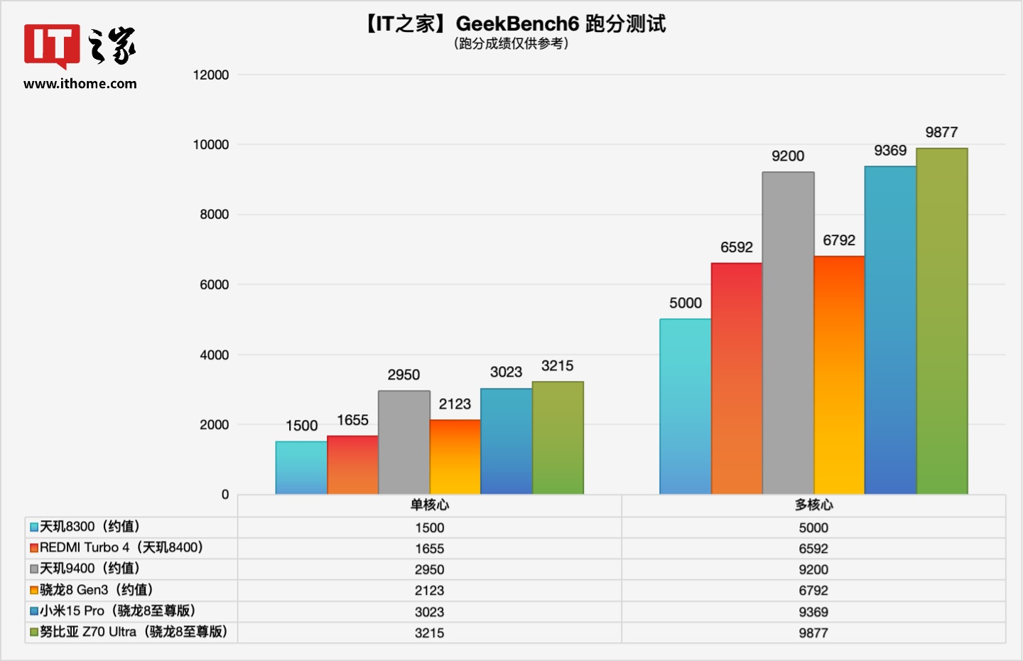 【IT之家评测室】小米 REDMI Turbo 4 上手：首发天玑 8400-Ultra，游戏性能可追旗舰机
