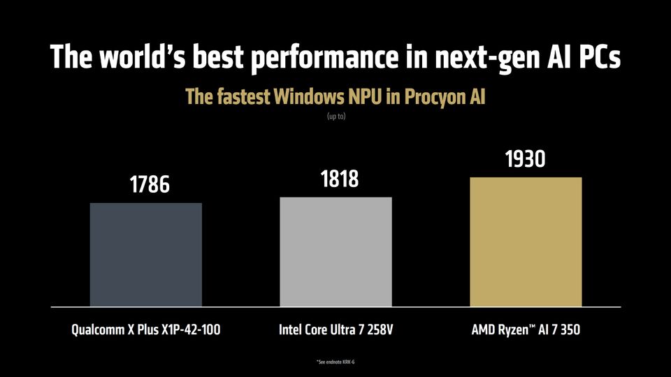 AMD 发布 Ryzen AI 300 / Pro 系列 APU，比英特尔 Lunar Lake 性能最多高 78%