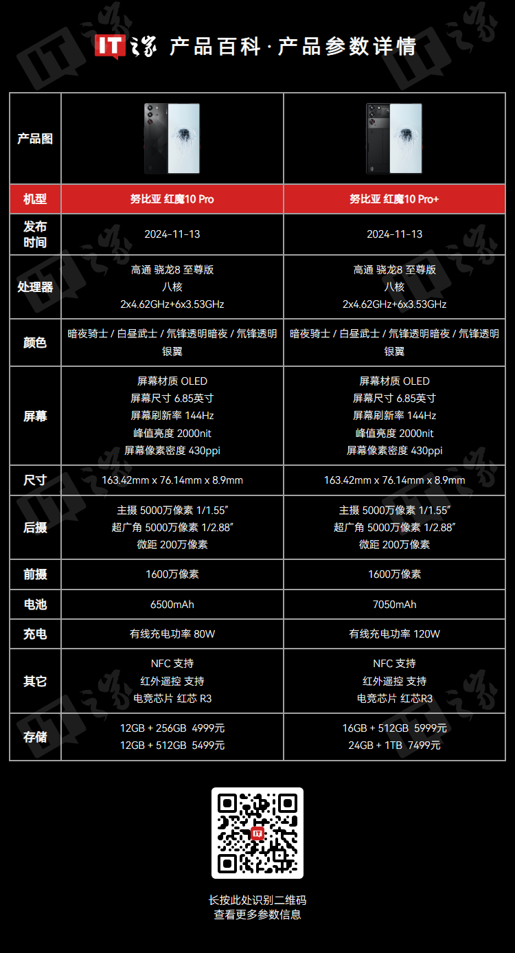 红魔 X Golden Saga 臻金传奇限量典藏版手机开售，9699 元
