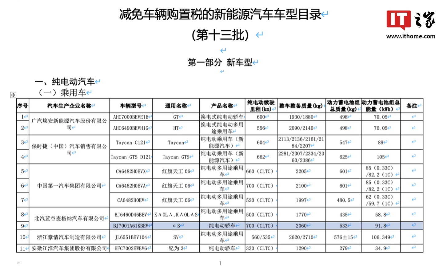 新款极狐阿尔法 S 纯电轿车现身工信部：CLTC 续航 700 公里，现款售 18.98 万元起
