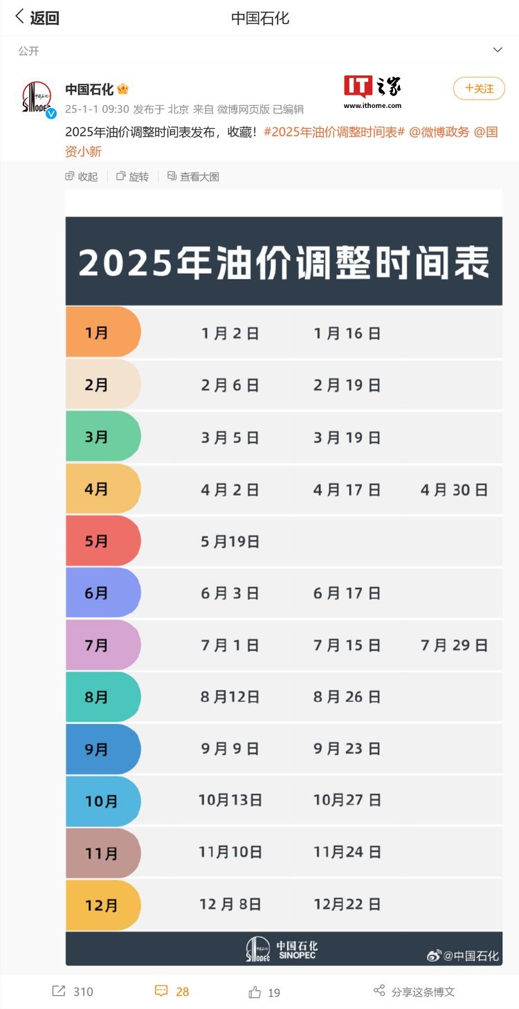 国内油价 2025 年首调今日 24 时开启，大概率迎来新年“第一涨”