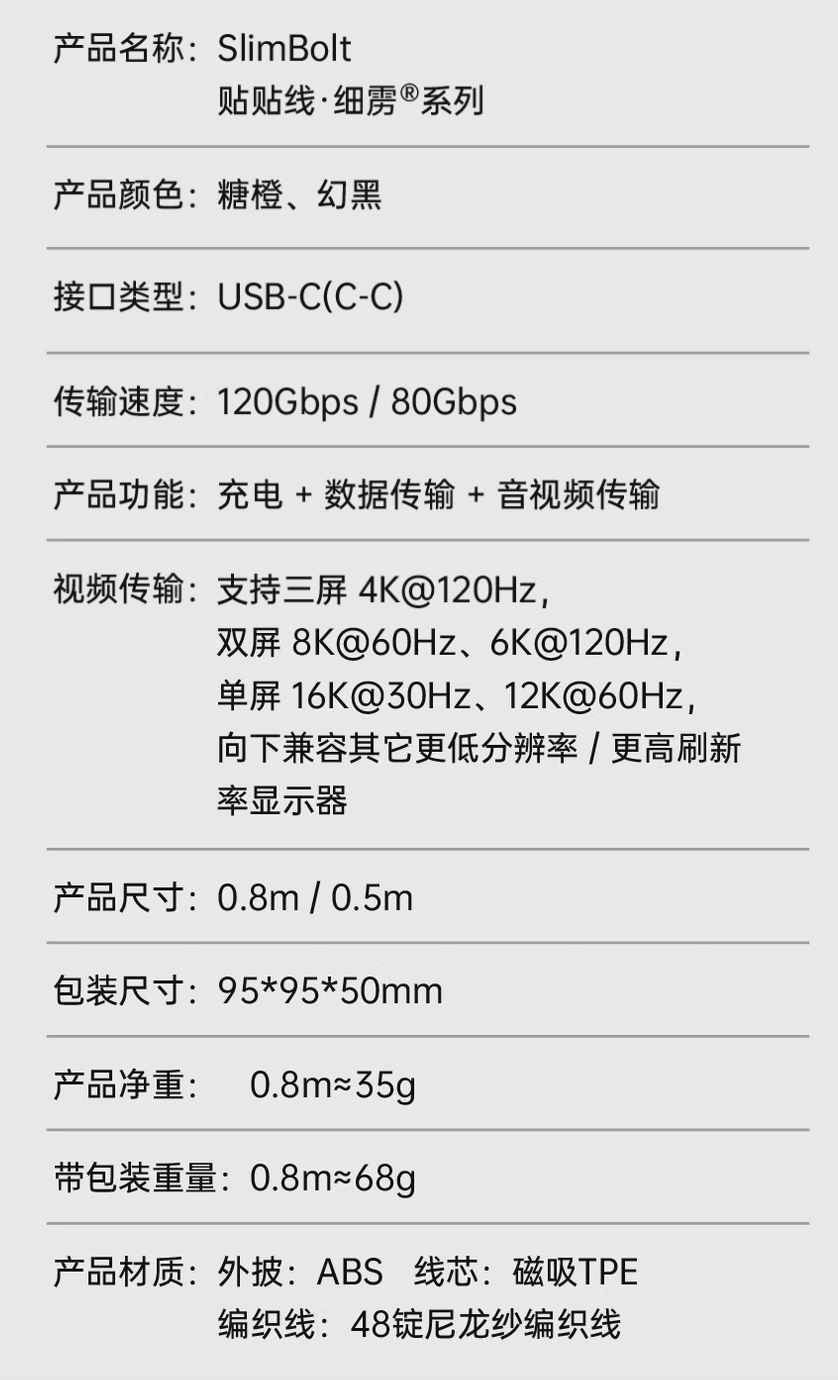 制糖工厂“贴贴线”数据线新增 80Gbps 速率“兼容雷电 5”版本，199 元