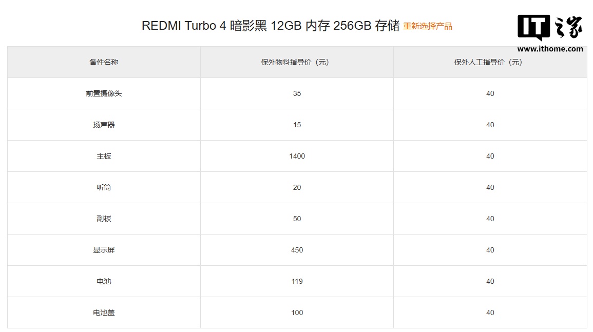小米 REDMI Turbo 4 手机维修备件价格公布：显示屏 450 元，电池 119 元