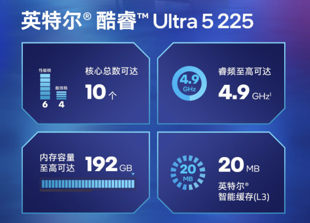 英特尔酷睿 Ultra 200S 系列非 K 版桌面处理器国行上架：可选 U5-225/230F、U7-265F，1999 元起