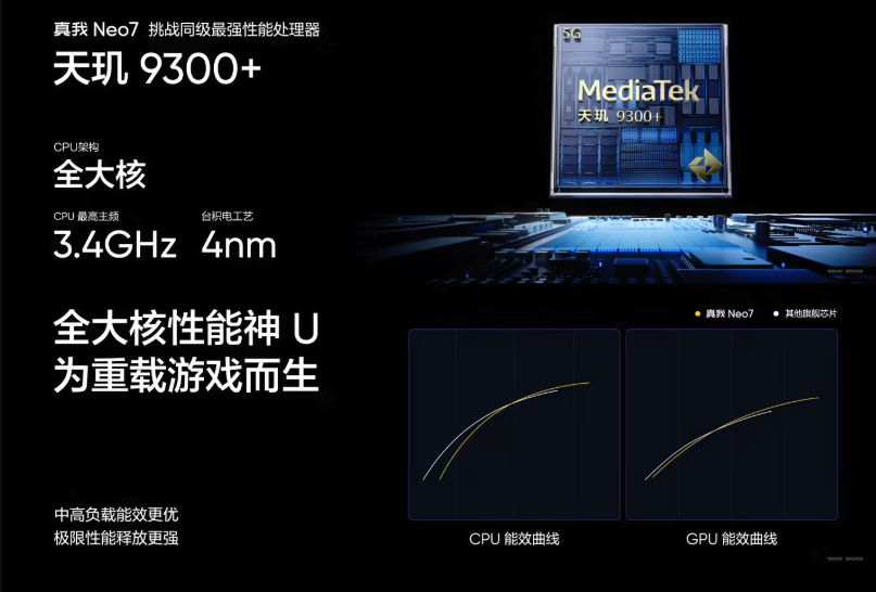 年货节福利来袭：真我GT7 Pro / Neo7 双王牌优惠价 + 更多福利