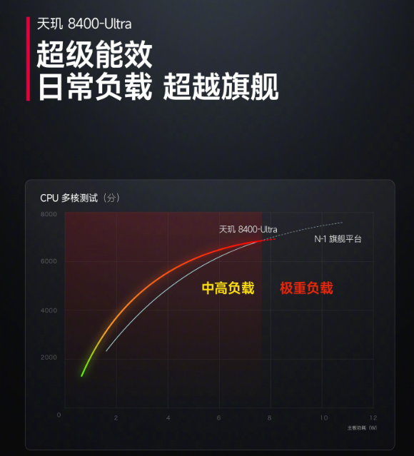 REDMI Turbo 4 手机发布：首发联发科天玑 8400-Ultra，带来越级体验