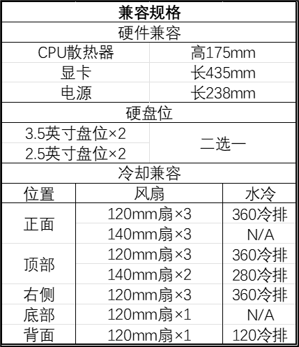 8 年后的轻量级复刻之作，迎广展出 PRISM 镜面玻璃侧透机箱