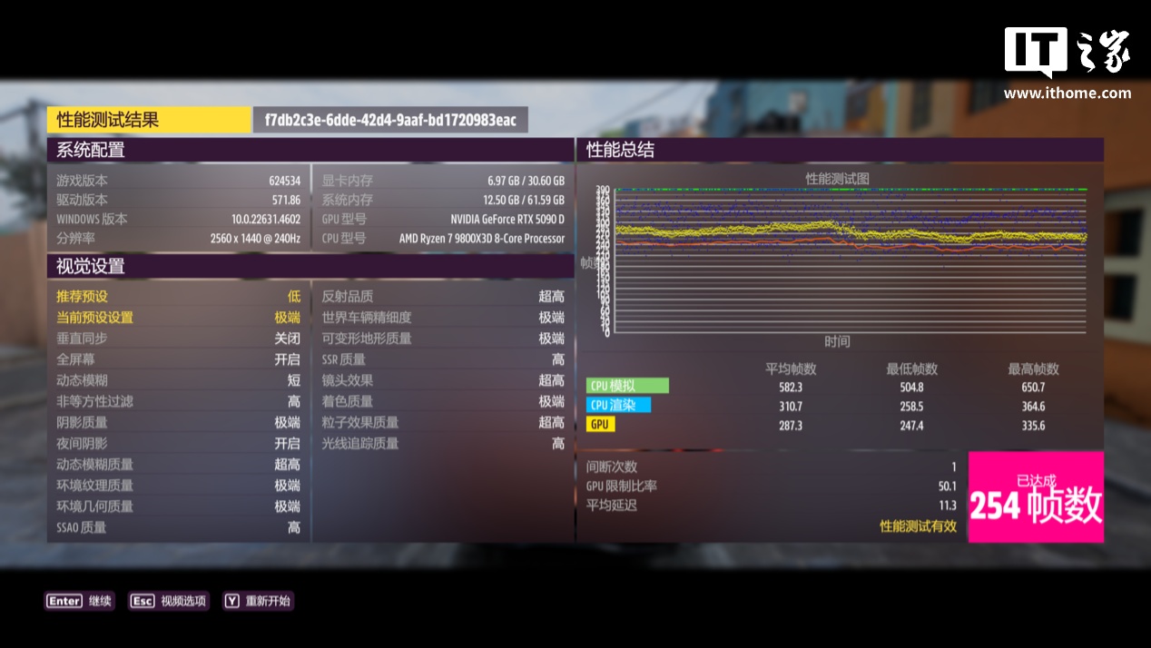 【IT之家评测室】七彩虹 iGame GeForce RTX 5090 D Vulcan OC 32GB 火神显卡评测：游戏玩家的神，DLSS 4 颠覆游戏性能体验
