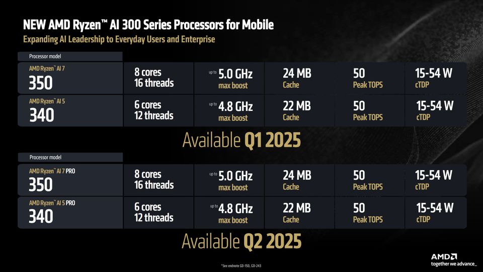 AMD 发布 Ryzen AI 300 / Pro 系列 APU，比英特尔 Lunar Lake 性能最多高 78%