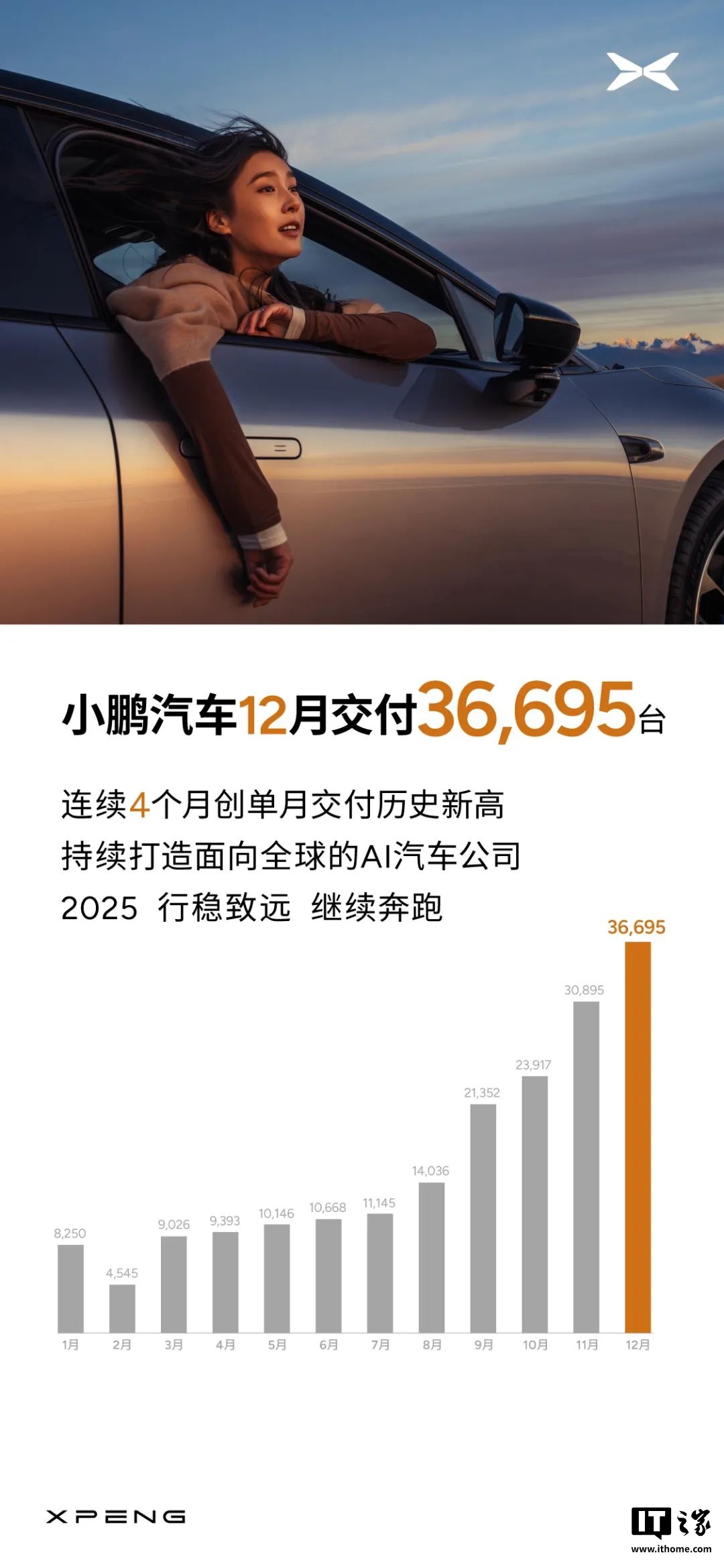 2024 年国产汽车销量全面疯涨：比亚迪 427.21 万辆领跑，多家车企创历史新高（附排名）