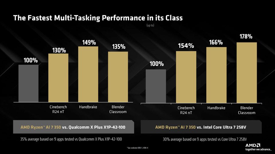 AMD 发布 Ryzen AI 300 / Pro 系列 APU，比英特尔 Lunar Lake 性能最多高 78%
