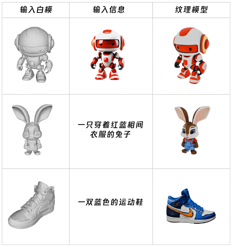 腾讯混元 3D 生成大模型 2.0 开源发布，同步上线“业界首个一站式 3D 内容 AI 创作平台”