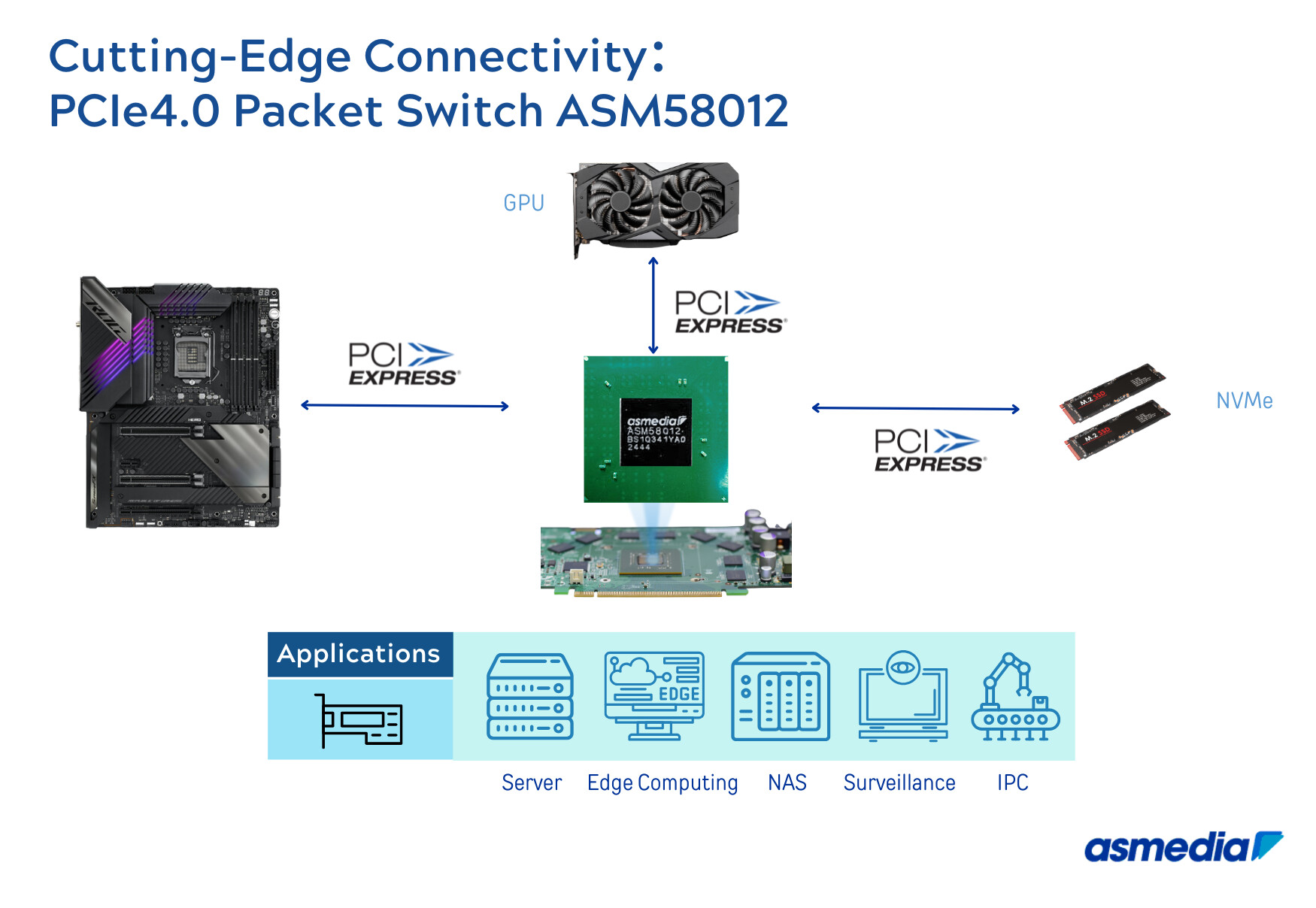 祥硕 CES 2025 展出“高性价比”PCIe 4.0 交换机芯片 ASM58012