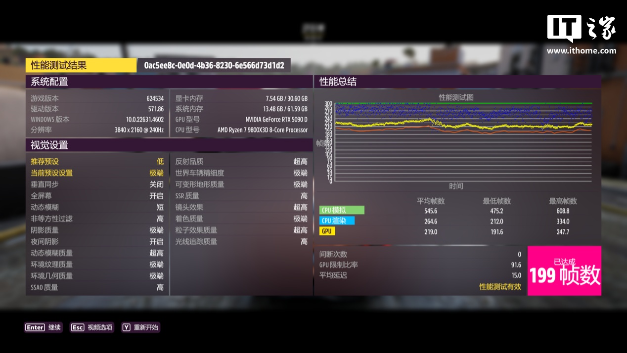 【IT之家评测室】七彩虹 iGame GeForce RTX 5090 D Vulcan OC 32GB 火神显卡评测：游戏玩家的神，DLSS 4 颠覆游戏性能体验
