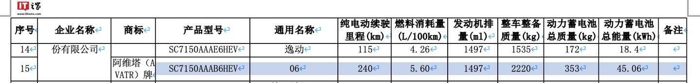 阿维塔 06 增程版现身工信部：搭 45.06 千瓦时电池组、今年第二季度上市