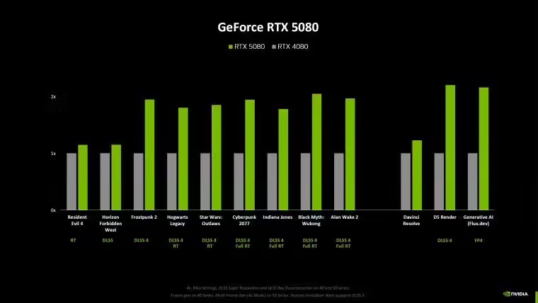 英伟达 DLSS 4 多帧生成：RTX 50 专属，RTX 40 系列显卡无缘？