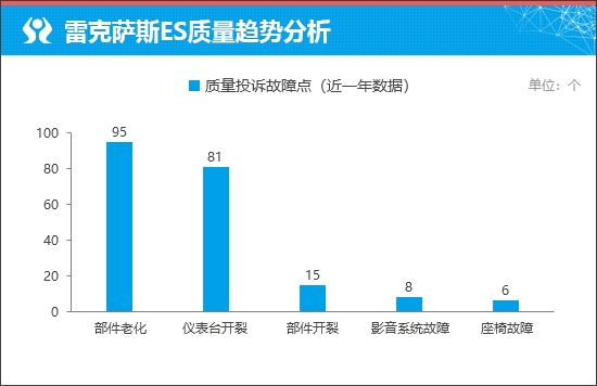 质选车：雷克萨斯ES打响豪华车保卫战