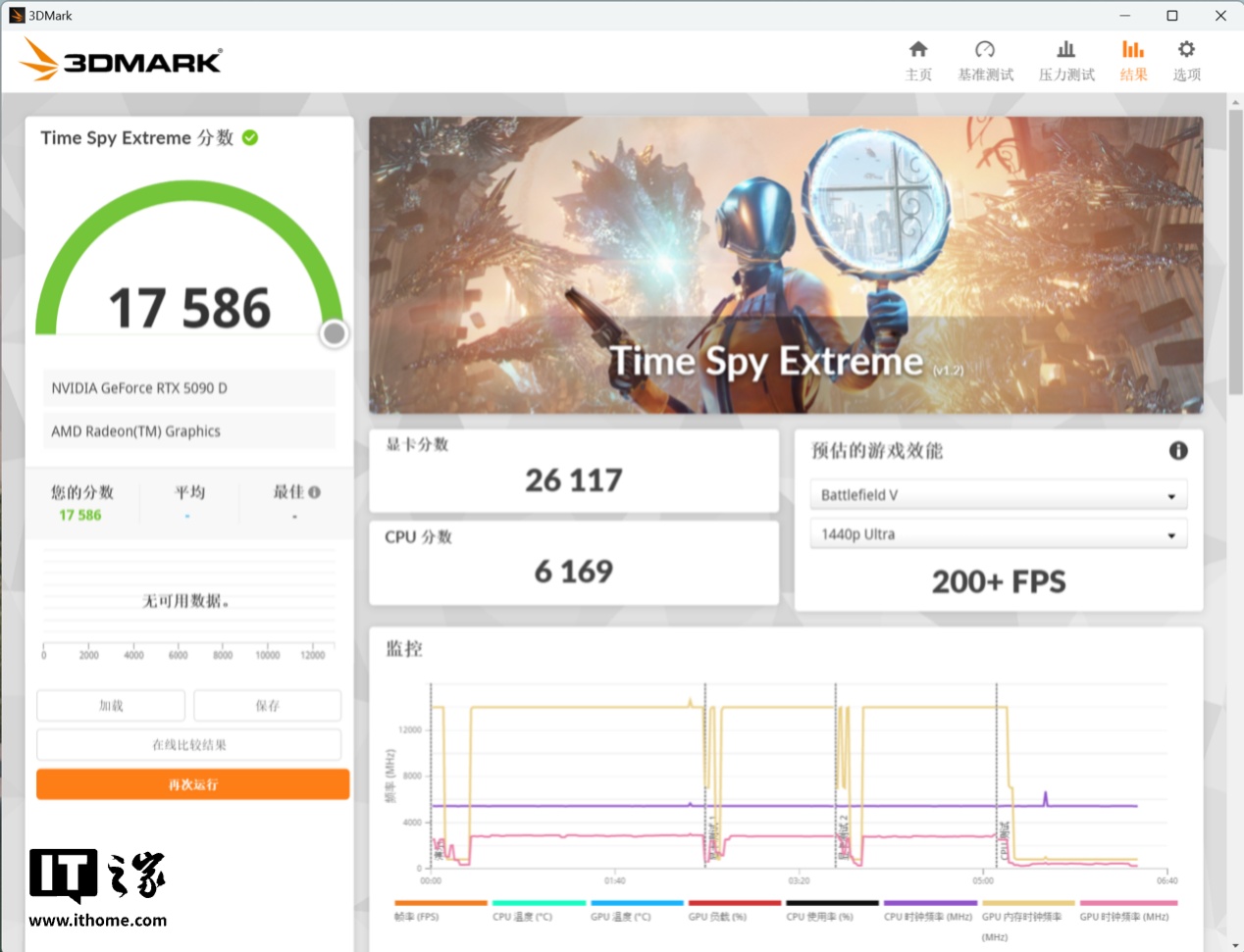 【IT之家评测室】七彩虹 iGame GeForce RTX 5090 D Vulcan OC 32GB 火神显卡评测：游戏玩家的神，DLSS 4 颠覆游戏性能体验
