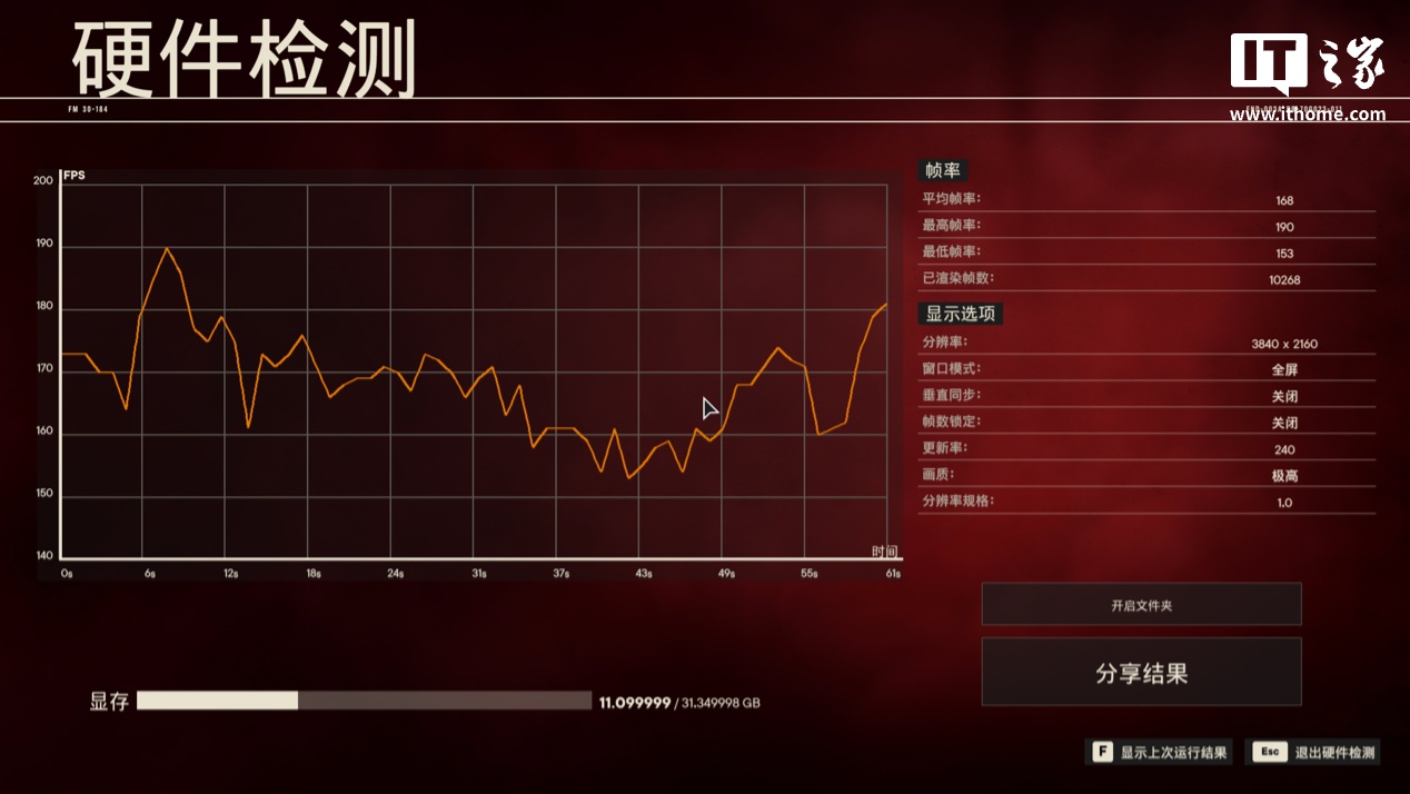 【IT之家评测室】七彩虹 iGame GeForce RTX 5090 D Vulcan OC 32GB 火神显卡评测：游戏玩家的神，DLSS 4 颠覆游戏性能体验