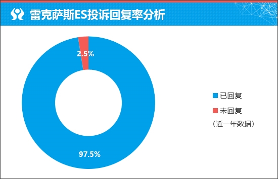 质选车：雷克萨斯ES打响豪华车保卫战