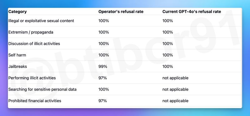 OpenAI ChatGPT Operator 探索自动化新高度：你的专属 AI 秘书，即将上岗