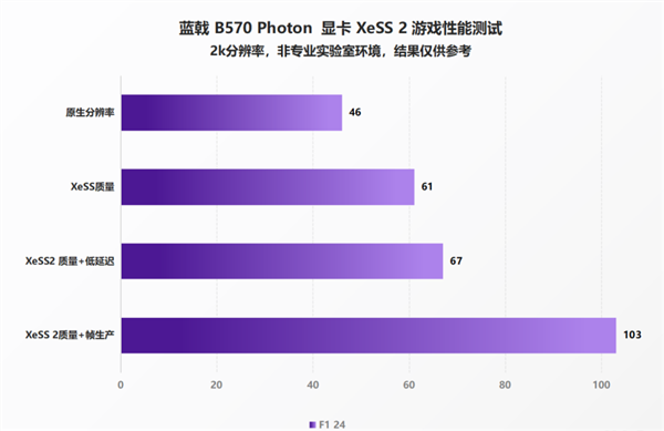 三“国”鼎立，未来可期！蓝戟Arc B570系列正式发布！