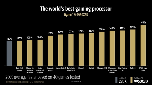 开年放大招！AMD超豪华新品阵容全解析