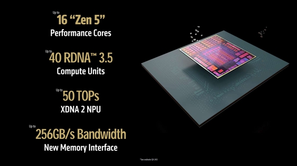 开年放大招！AMD超豪华新品阵容全解析