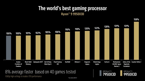 开年放大招！AMD超豪华新品阵容全解析