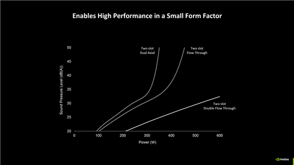 双风扇双散热600W！NVIDIA RTX 50系列公版散热方案拆解