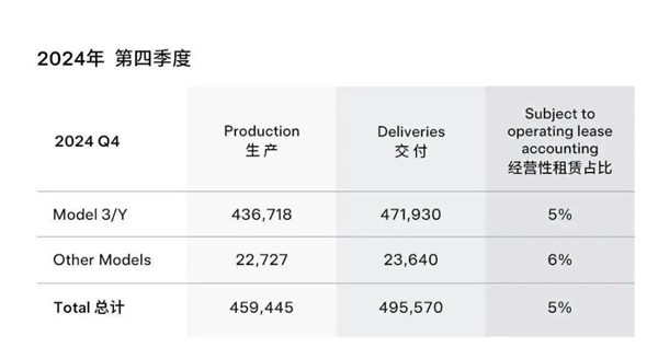 市值蒸发5700亿 特斯拉十年一遇下滑 马斯克魔法失灵了