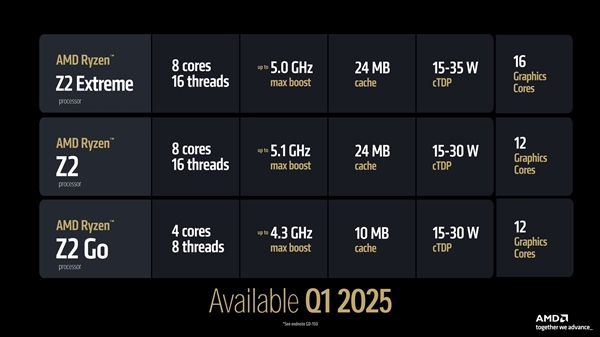 开年放大招！AMD超豪华新品阵容全解析