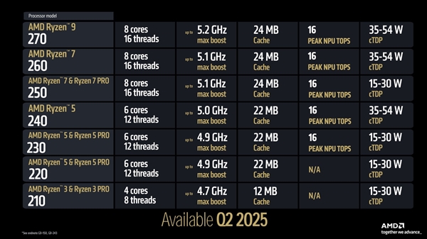 开年放大招！AMD超豪华新品阵容全解析