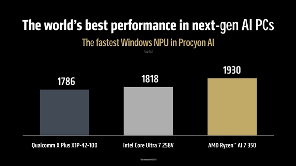 开年放大招！AMD超豪华新品阵容全解析