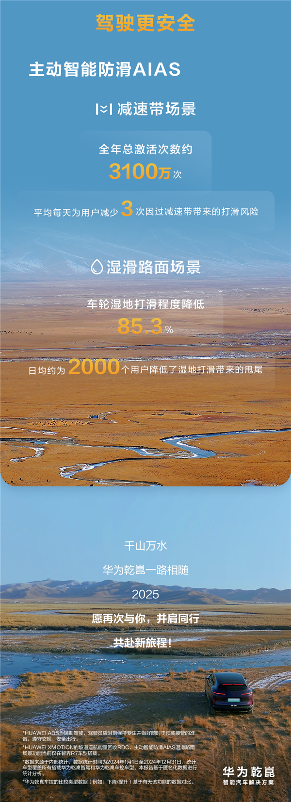 2024年华为乾崑智驾使用报告出炉：用户超50万、行程破14亿