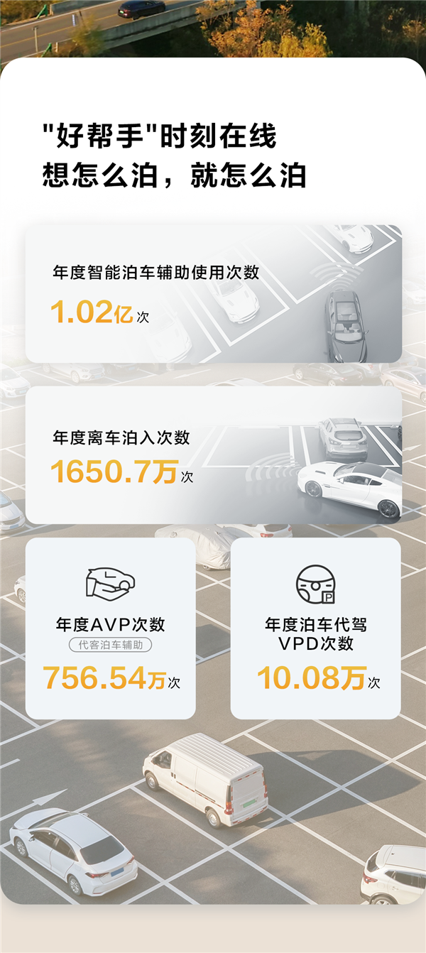 2024年华为乾崑智驾使用报告出炉：用户超50万、行程破14亿