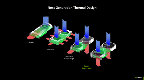 双风扇双散热600W！NVIDIA RTX 50系列公版散热方案拆解