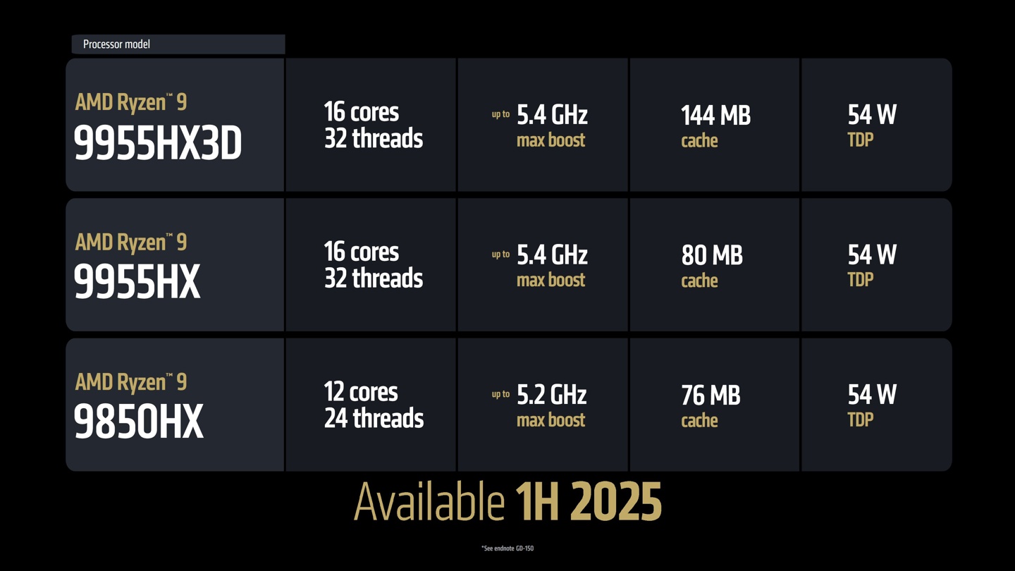 16 核 5.4 GHz、144MB 缓存：AMD 火力全开，锐龙 9 9955HX3D 定义笔记本性能新高度
