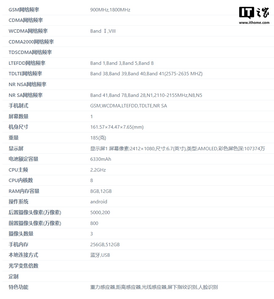 OPPO A5 手机曝光：6.7 英寸 1080p 直屏，6330mAh 大电池