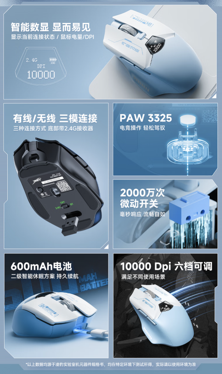 凌豹 M8 三模鼠标首销：PAW3325 芯片 + LED 屏显，限时首发价 49 元