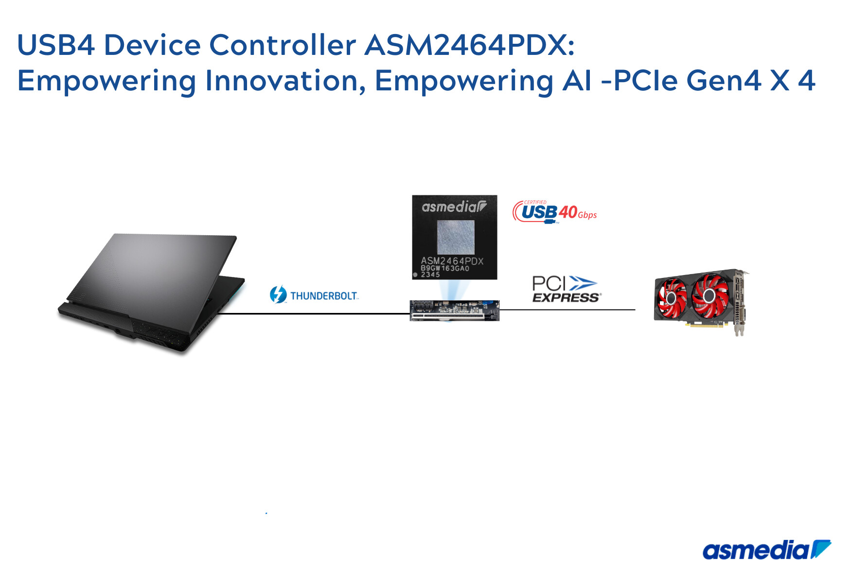 祥硕 CES 2025 展出“高性价比”PCIe 4.0 交换机芯片 ASM58012