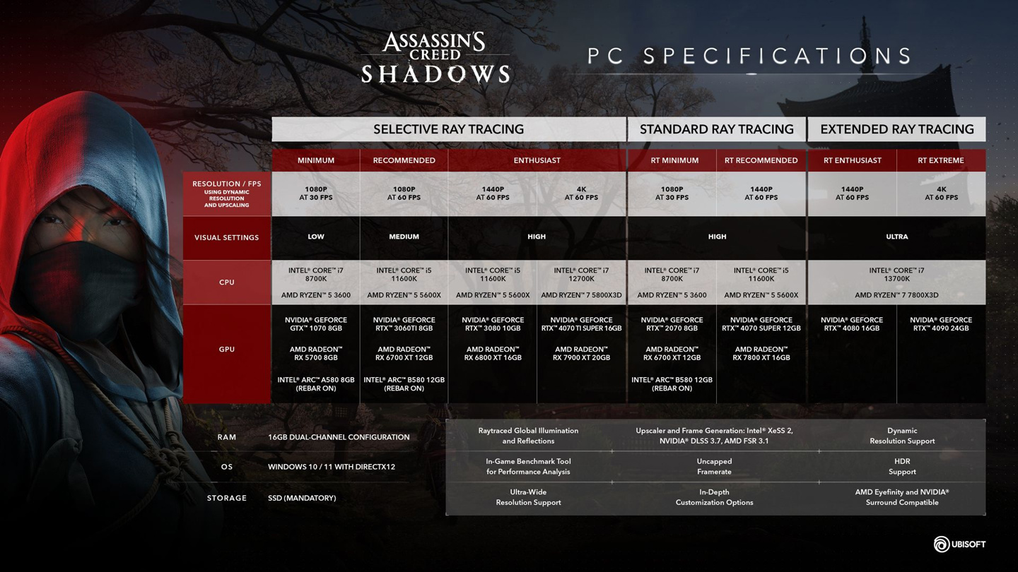 育碧《刺客信条：影》游戏跳票后再次预售：Steam 标准版 348 元送首个 DLC
