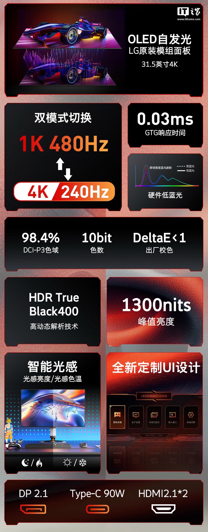 创维推出“F32G80U Ultra”31.5 英寸显示器：4K 240Hz / FHD 480Hz 双模 OLED，8999 元
