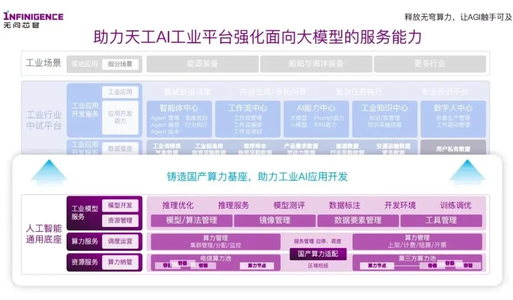 上海发布“天工人工智能工业平台”和“工业语料库 1.0 版”