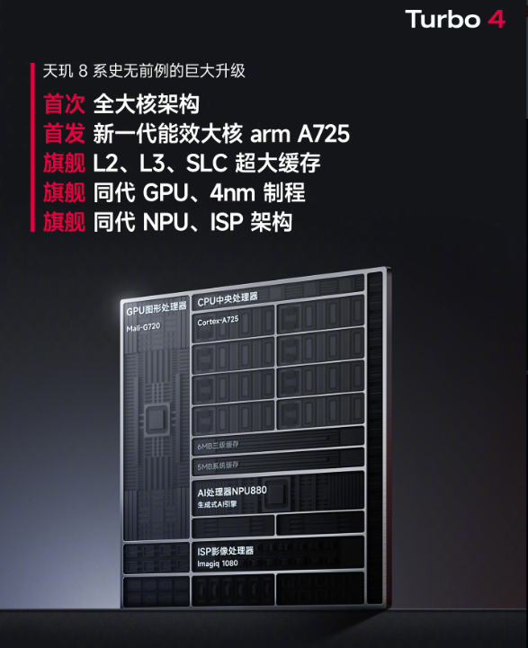 REDMI Turbo 4 手机发布：首发联发科天玑 8400-Ultra，带来越级体验