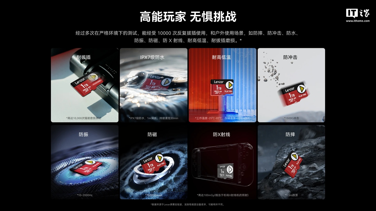 雷克沙推出 PLAY PRO TF 存储卡：PCIe 和 NVMe 接口协议，读取速度高达 985MB/s