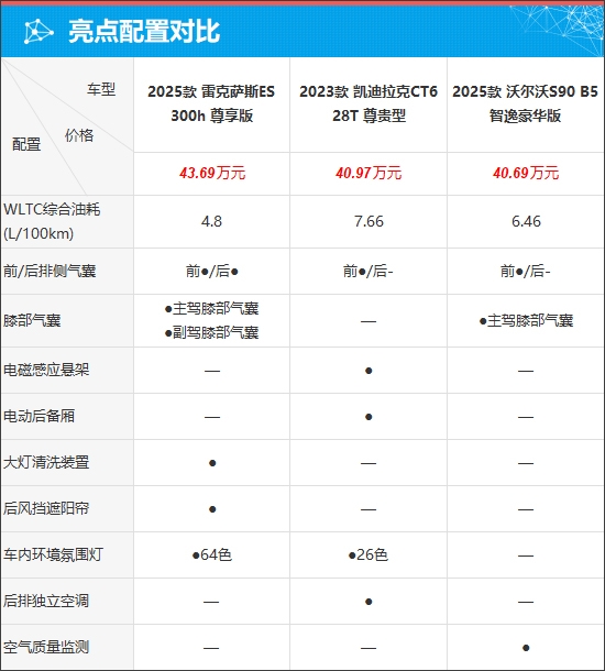 质选车：雷克萨斯ES打响豪华车保卫战