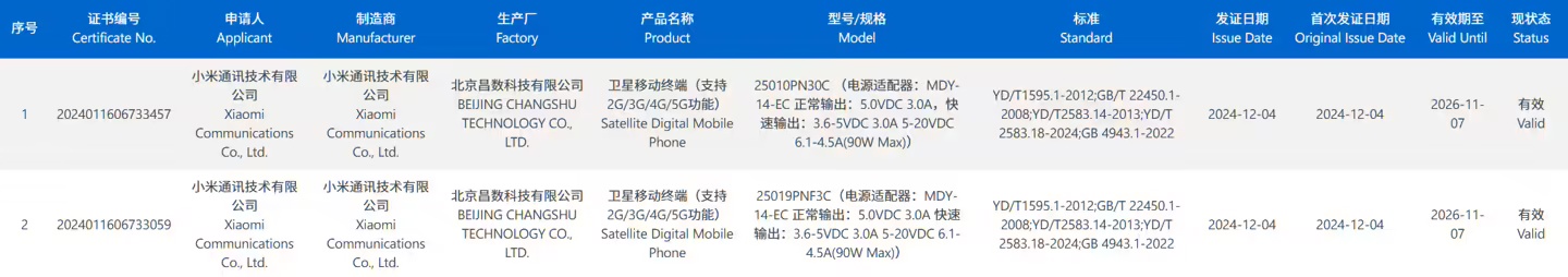 小米 15 Ultra 手机三证齐全：标配天通卫星通话，有望今年 2 月登场