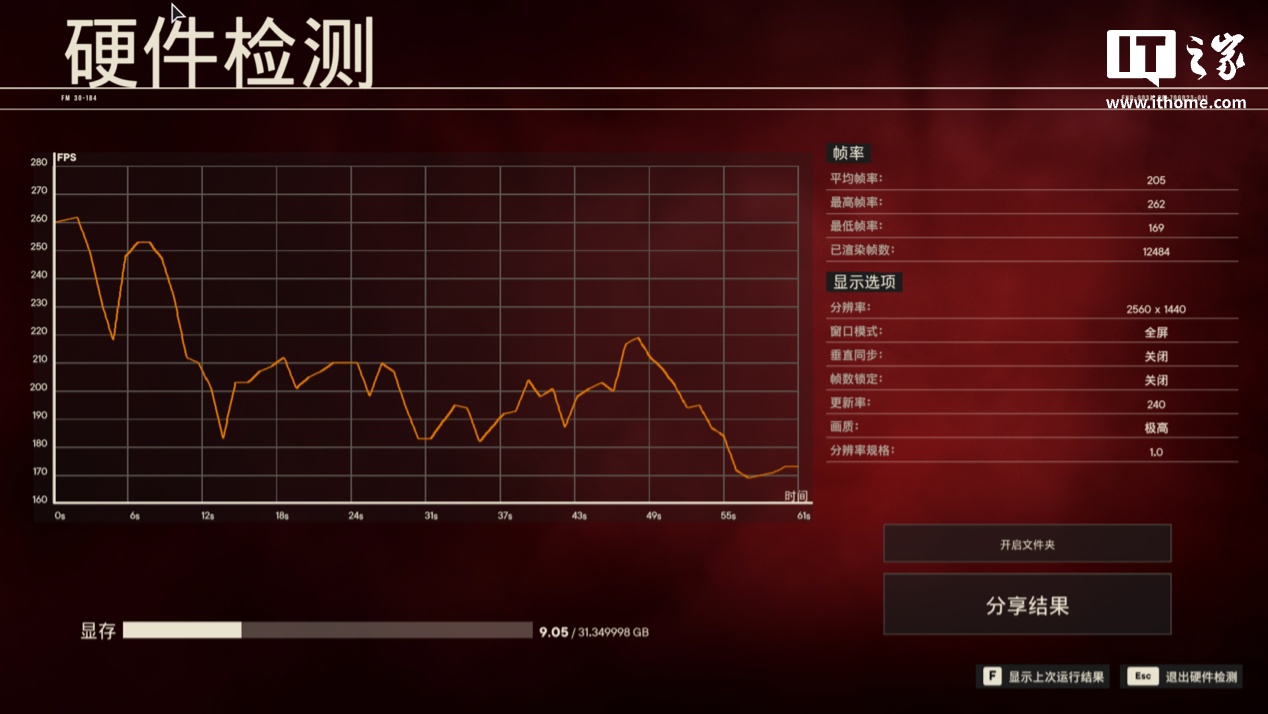 【IT之家评测室】七彩虹 iGame GeForce RTX 5090 D Vulcan OC 32GB 火神显卡评测：游戏玩家的神，DLSS 4 颠覆游戏性能体验