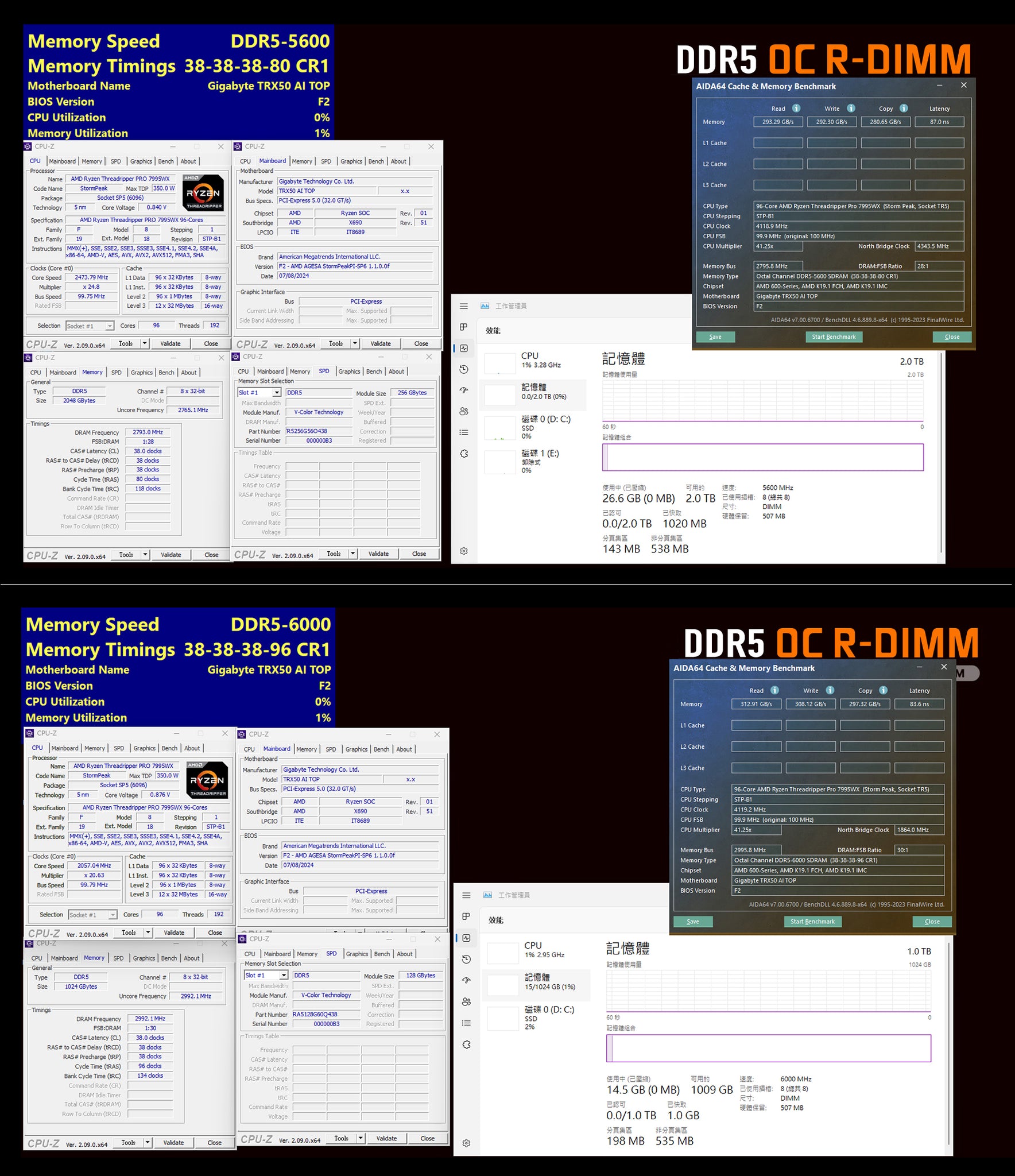 全何推出世界首款可超频 256GB DDR5 RDIMM 内存条，支持 6000MT/s